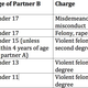 Illustration for article titled The Age Of Consent Around The World